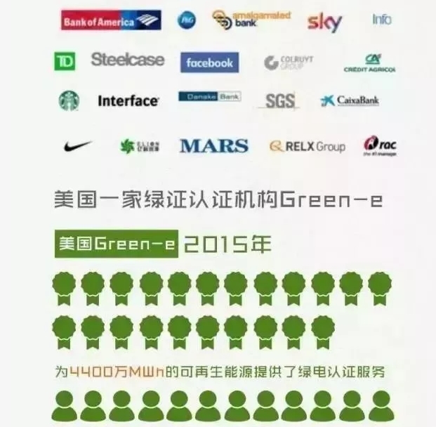 你懂“綠證”嗎？要買(mǎi)“綠證”嗎？