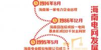 海南電網(wǎng)3年內(nèi)將投資177億元用于電網(wǎng)升級(jí)改造