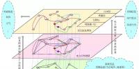 電力信息物理融合系統(tǒng)中的<font color=