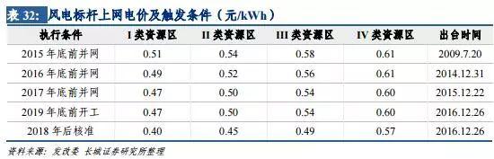 風電行業(yè)：拐點已現 復蘇將至