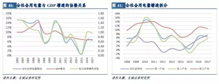 風電行業(yè)：拐點已現 復蘇將至