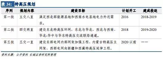 風電行業(yè)：拐點已現 復蘇將至