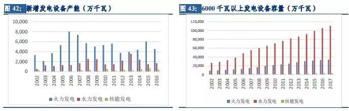 風電行業(yè)：拐點已現 復蘇將至