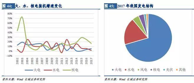 風電行業(yè)：拐點已現 復蘇將至