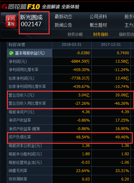 兜里沒(méi)錢(qián)的新光圓成，跨界風(fēng)電行業(yè)真的能玩得轉(zhuǎn)嗎？