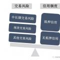 電力市場風(fēng)險管理方法
