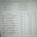 干貨|河南電費(fèi)結(jié)算解讀