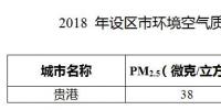 加快淘汰落后燃煤鍋爐 廣西貴港市大氣污染防治2018年度實施計劃發(fā)布