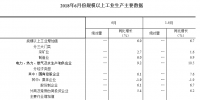 統(tǒng)計局：2018年6月份規(guī)模以上工業(yè)增加值增長6.0% 電力、熱力生產(chǎn)和供應(yīng)業(yè)增長9.2%