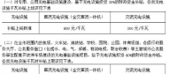 今年上半年充電樁補貼、充電價格、充電設施建設政策匯總