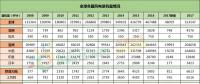 全球風電新增裝機46.1GW！中國15.1G位居第一！國際可再生能源署發(fā)布《可再生能源統(tǒng)計年鑒2018》！