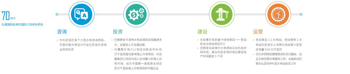 引領海上風電 三峽集團發(fā)布2017年可持續(xù)發(fā)展報告