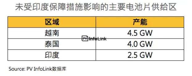 印度保障措施調查總整理：稅率提案還需后續(xù)裁決