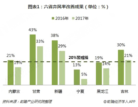 分散式風(fēng)電核準(zhǔn)、并網(wǎng)預(yù)計(jì)將加速