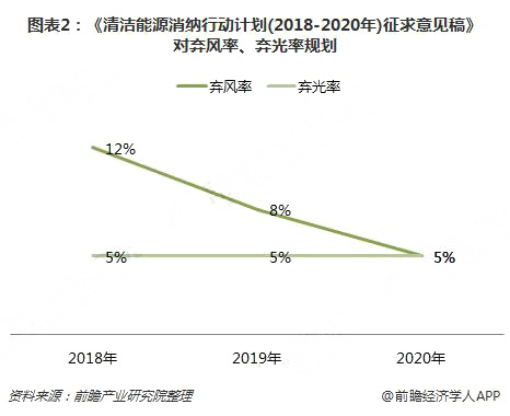 分散式風(fēng)電核準(zhǔn)、并網(wǎng)預(yù)計(jì)將加速