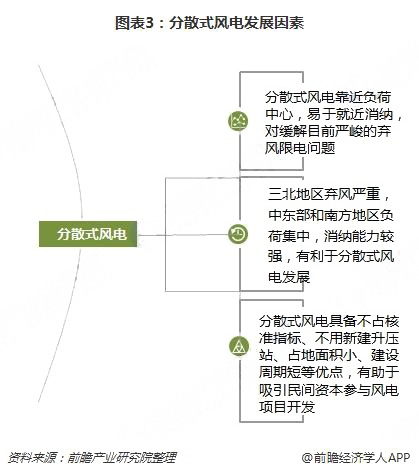 分散式風(fēng)電核準(zhǔn)、并網(wǎng)預(yù)計(jì)將加速