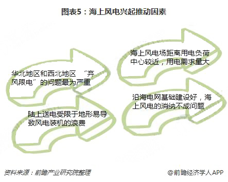 分散式風(fēng)電核準(zhǔn)、并網(wǎng)預(yù)計(jì)將加速
