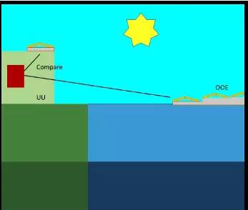 建在海上風(fēng)機之間的空閑海域 世界上第一個海上風(fēng)光電站指日可待！