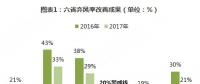 分散式風(fēng)電核準(zhǔn)、并網(wǎng)預(yù)計(jì)將加速