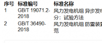 提醒！這兩項風電國家標準批準發(fā)布！（附清單）