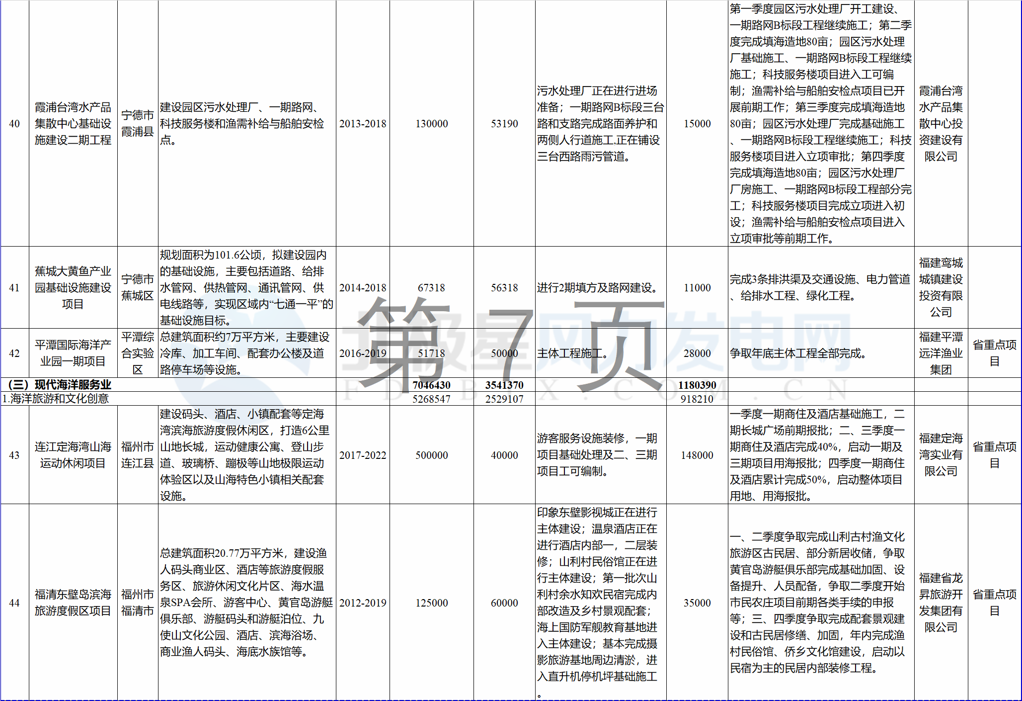 23個風電項目 總投資955億元！2018年福建海洋強省重大項目建設(shè)實施方案印發(fā)