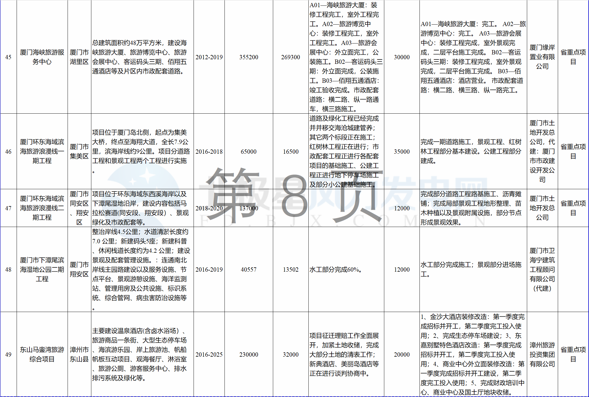 23個風電項目 總投資955億元！2018年福建海洋強省重大項目建設(shè)實施方案印發(fā)