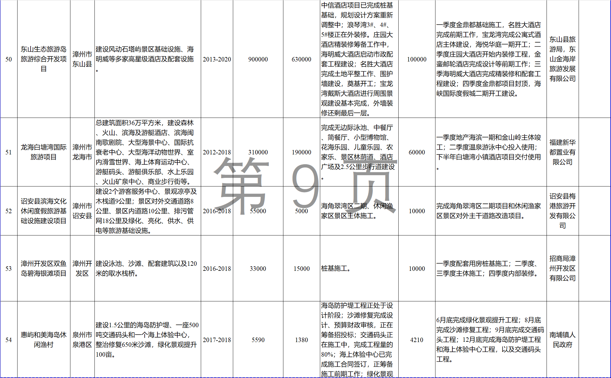 23個風電項目 總投資955億元！2018年福建海洋強省重大項目建設(shè)實施方案印發(fā)
