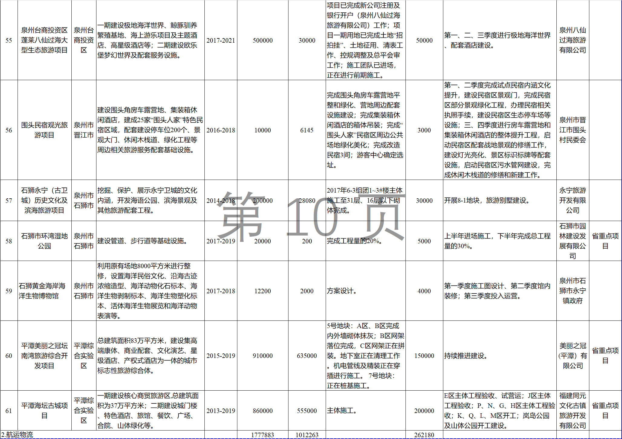 23個風電項目 總投資955億元！2018年福建海洋強省重大項目建設(shè)實施方案印發(fā)