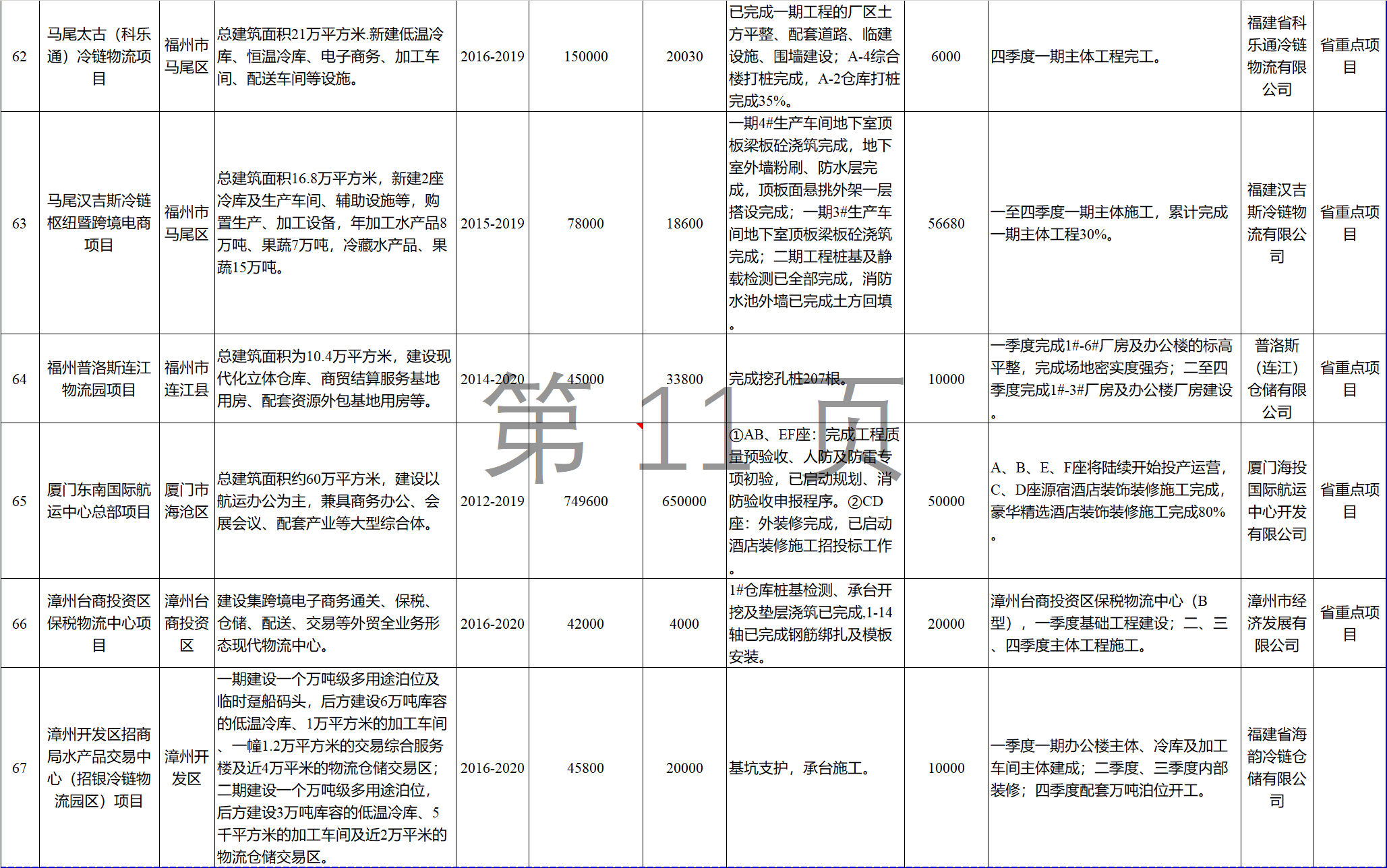 23個風電項目 總投資955億元！2018年福建海洋強省重大項目建設(shè)實施方案印發(fā)