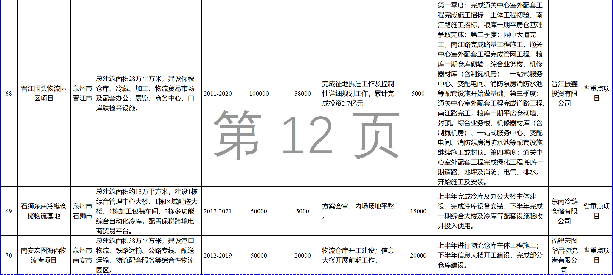 23個風電項目 總投資955億元！2018年福建海洋強省重大項目建設(shè)實施方案印發(fā)