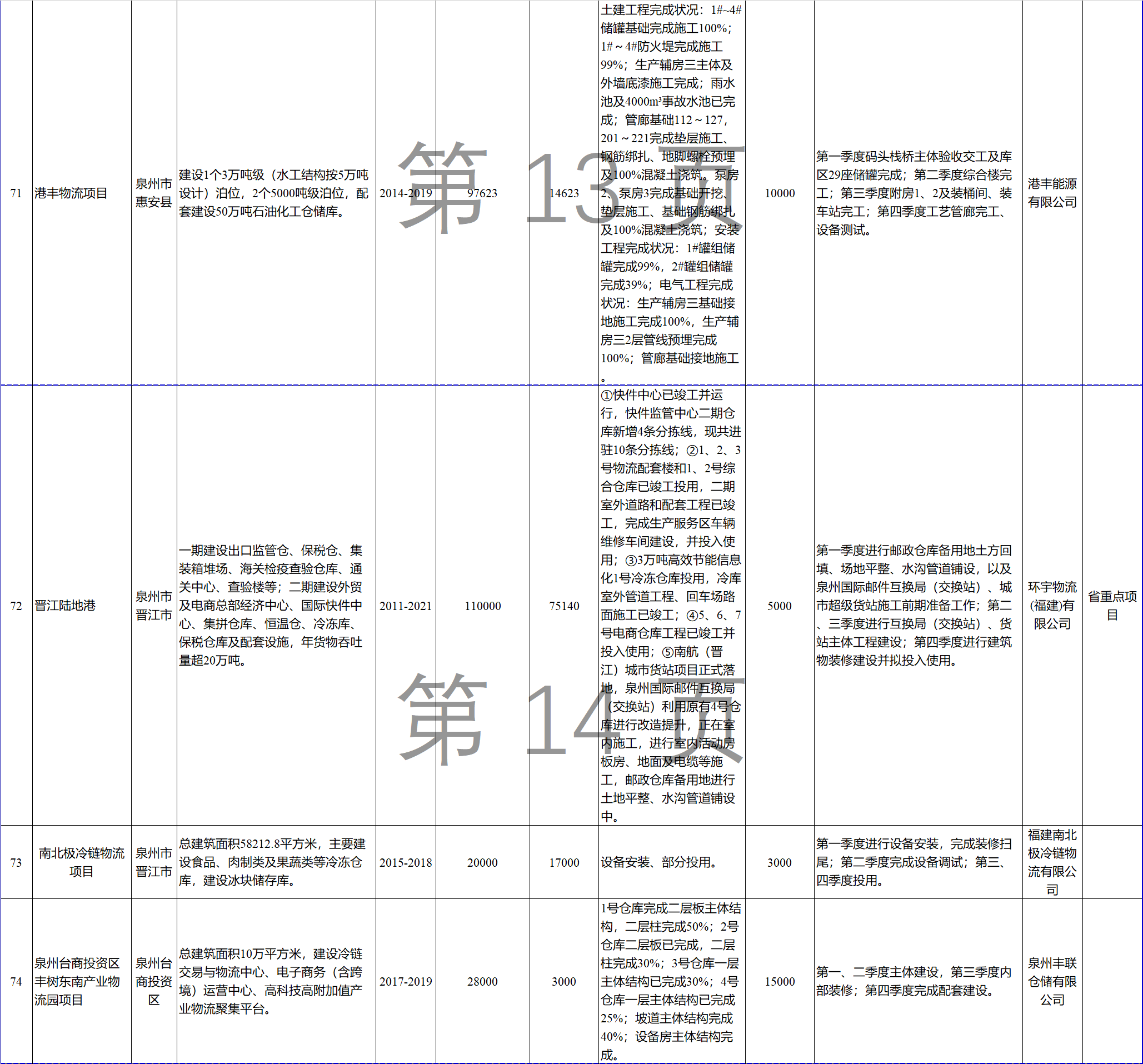 23個風電項目 總投資955億元！2018年福建海洋強省重大項目建設(shè)實施方案印發(fā)