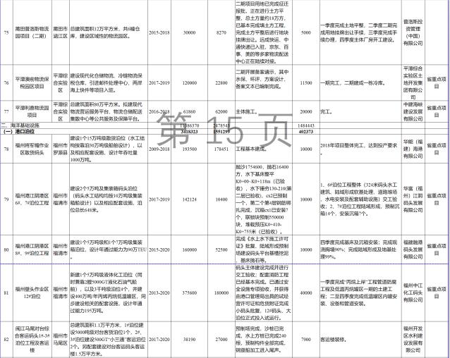 23個風電項目 總投資955億元！2018年福建海洋強省重大項目建設(shè)實施方案印發(fā)