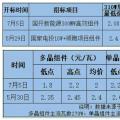 月降0.3~0.5元 “531”新政后光伏組件單瓦價(jià)格直逼2元 恐難出現(xiàn)反彈