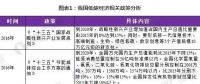 試點(diǎn)城市大范圍鋪開(kāi)、全國(guó)統(tǒng)一碳交易市場(chǎng)啟動(dòng) 政策利好低碳經(jīng)濟(jì)發(fā)展