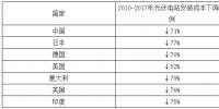 2018年<font color=
