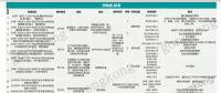 洞察∣ 新能源崛起 充電樁何去何從？