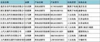 310批機(jī)動車輛428款新能源汽車動力電池分析 三元電池占主導(dǎo)地位