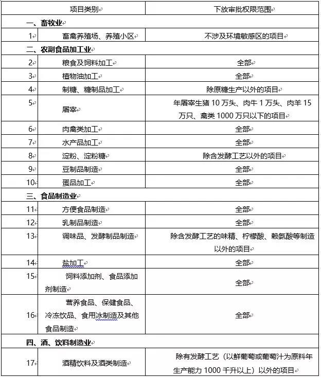 環(huán)境敏感區(qū)總裝機(jī)5萬(wàn)千瓦及以上風(fēng)電除外！西藏自治區(qū)下放環(huán)境影響評(píng)價(jià)文件審批權(quán)