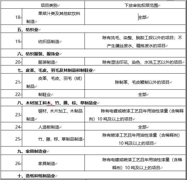 環(huán)境敏感區(qū)總裝機(jī)5萬(wàn)千瓦及以上風(fēng)電除外！西藏自治區(qū)下放環(huán)境影響評(píng)價(jià)文件審批權(quán)