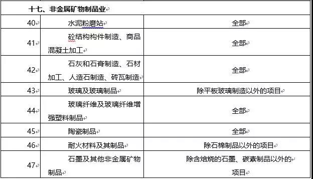 環(huán)境敏感區(qū)總裝機(jī)5萬(wàn)千瓦及以上風(fēng)電除外！西藏自治區(qū)下放環(huán)境影響評(píng)價(jià)文件審批權(quán)