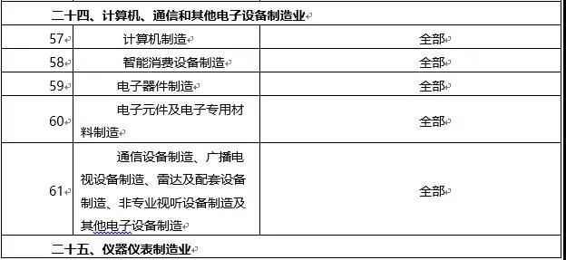 環(huán)境敏感區(qū)總裝機(jī)5萬(wàn)千瓦及以上風(fēng)電除外！西藏自治區(qū)下放環(huán)境影響評(píng)價(jià)文件審批權(quán)
