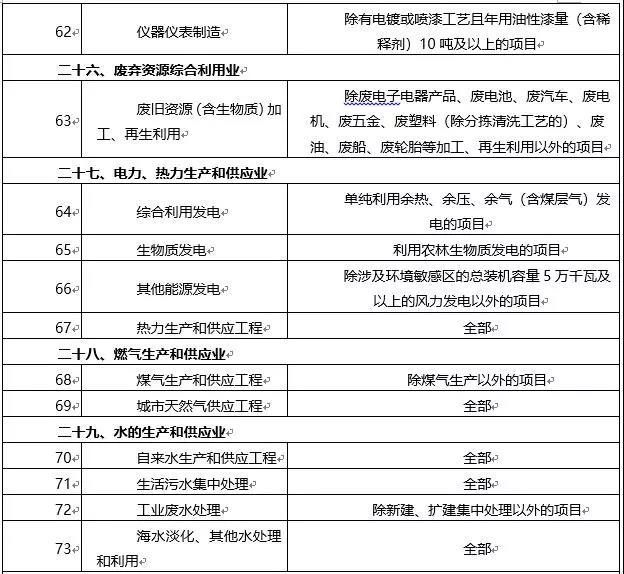 環(huán)境敏感區(qū)總裝機(jī)5萬(wàn)千瓦及以上風(fēng)電除外！西藏自治區(qū)下放環(huán)境影響評(píng)價(jià)文件審批權(quán)