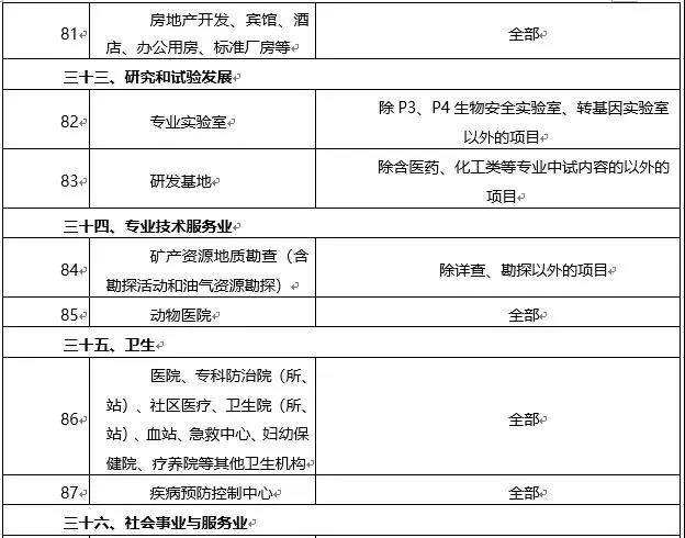 環(huán)境敏感區(qū)總裝機(jī)5萬(wàn)千瓦及以上風(fēng)電除外！西藏自治區(qū)下放環(huán)境影響評(píng)價(jià)文件審批權(quán)