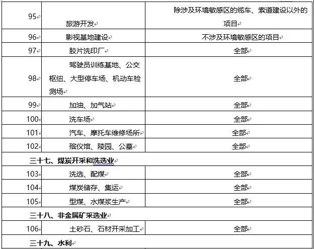 環(huán)境敏感區(qū)總裝機(jī)5萬(wàn)千瓦及以上風(fēng)電除外！西藏自治區(qū)下放環(huán)境影響評(píng)價(jià)文件審批權(quán)
