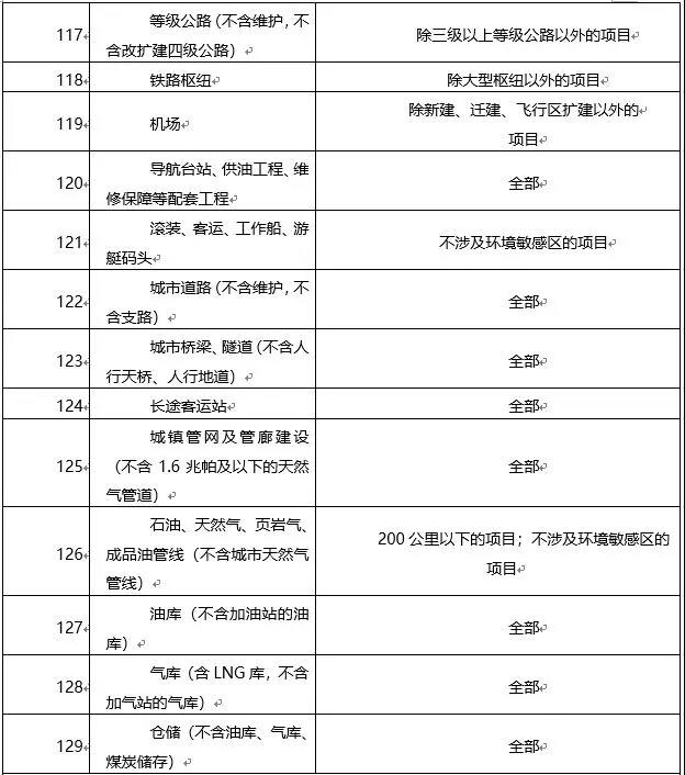 環(huán)境敏感區(qū)總裝機(jī)5萬(wàn)千瓦及以上風(fēng)電除外！西藏自治區(qū)下放環(huán)境影響評(píng)價(jià)文件審批權(quán)