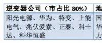 從陽(yáng)光、華為等大佬到固德威、三晶等新秀——光伏逆變器市場(chǎng)風(fēng)云