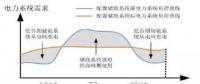 用戶側(cè)儲(chǔ)能投資價(jià)值、優(yōu)勢(shì)、政策、盈利測算