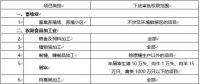 環(huán)境敏感區(qū)總裝機(jī)5萬(wàn)千瓦及以上風(fēng)電除外！西藏自治區(qū)下放環(huán)境影響評(píng)價(jià)文件審批權(quán)
