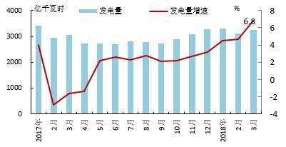 【能源眼?電力】歐洲OECD國家電力生產增速加快，水電、風電同比增長明顯