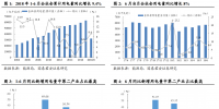 報告 | 上半年用電增速創(chuàng)六年新高 火電<font color=